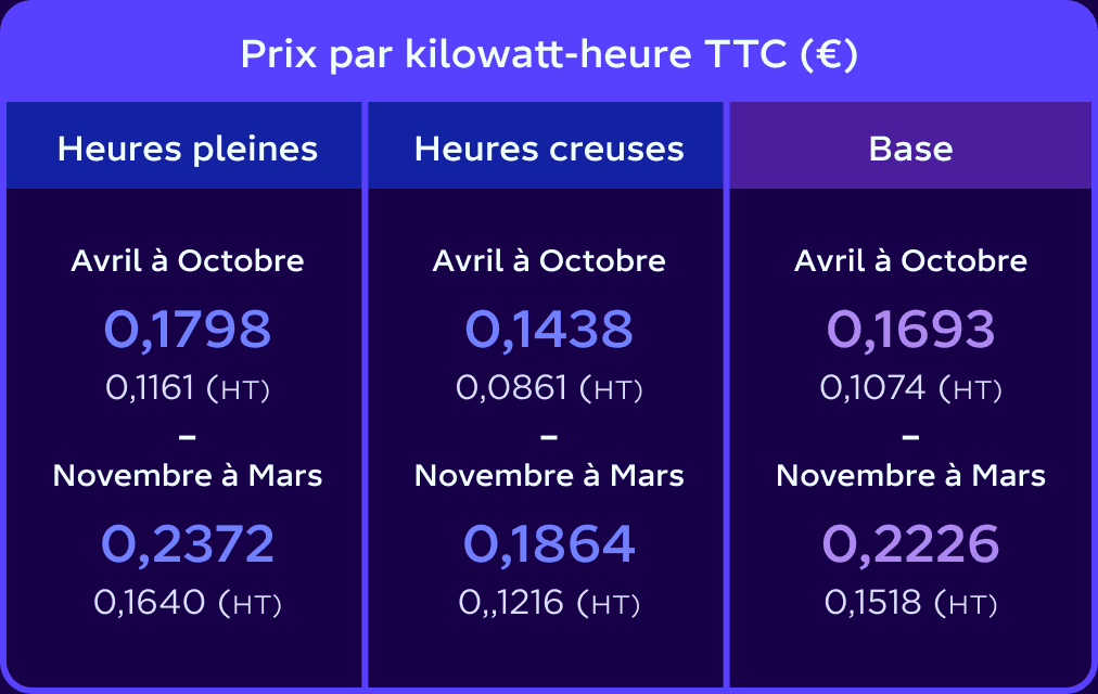 Faire des économies