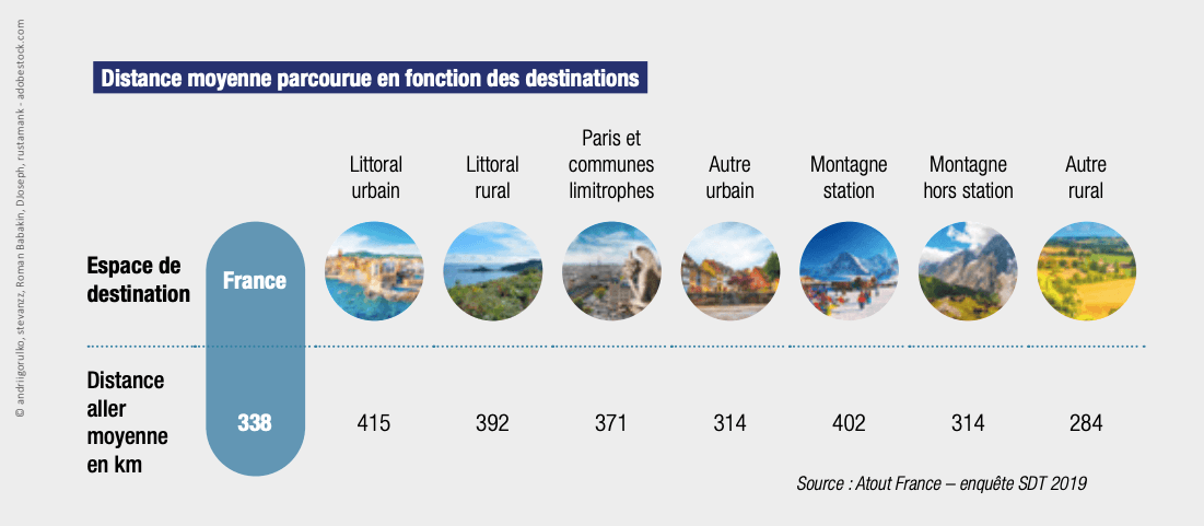 schema destinations voiture electrique