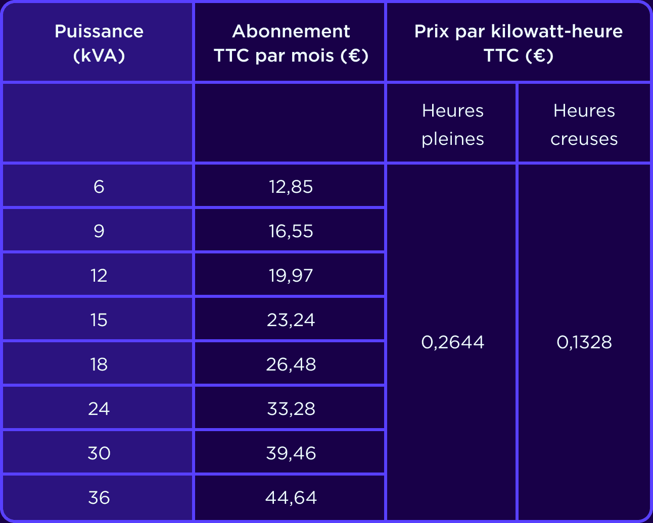 Tarif offre Happy Charge