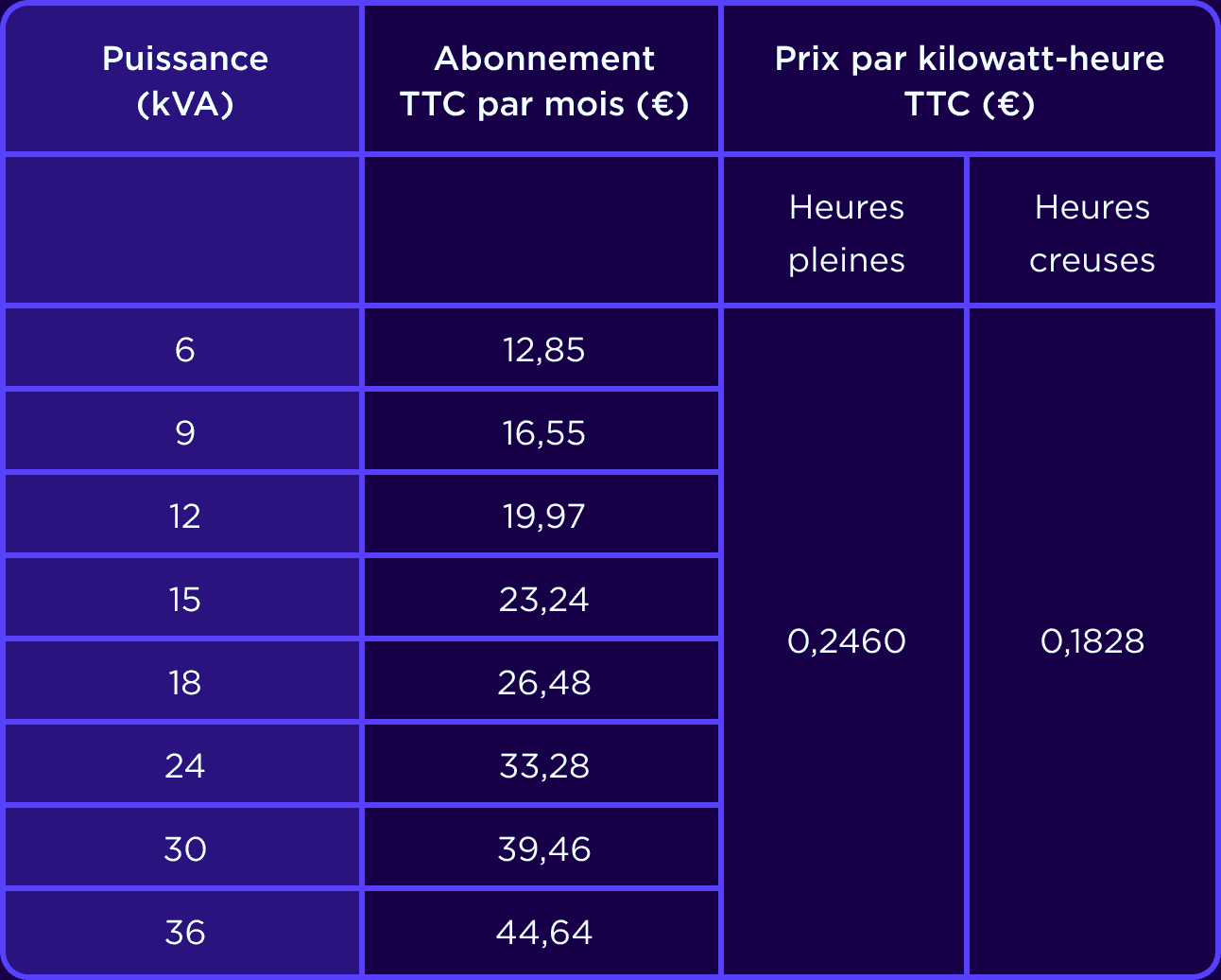 Tarif heures pleines heures creuses