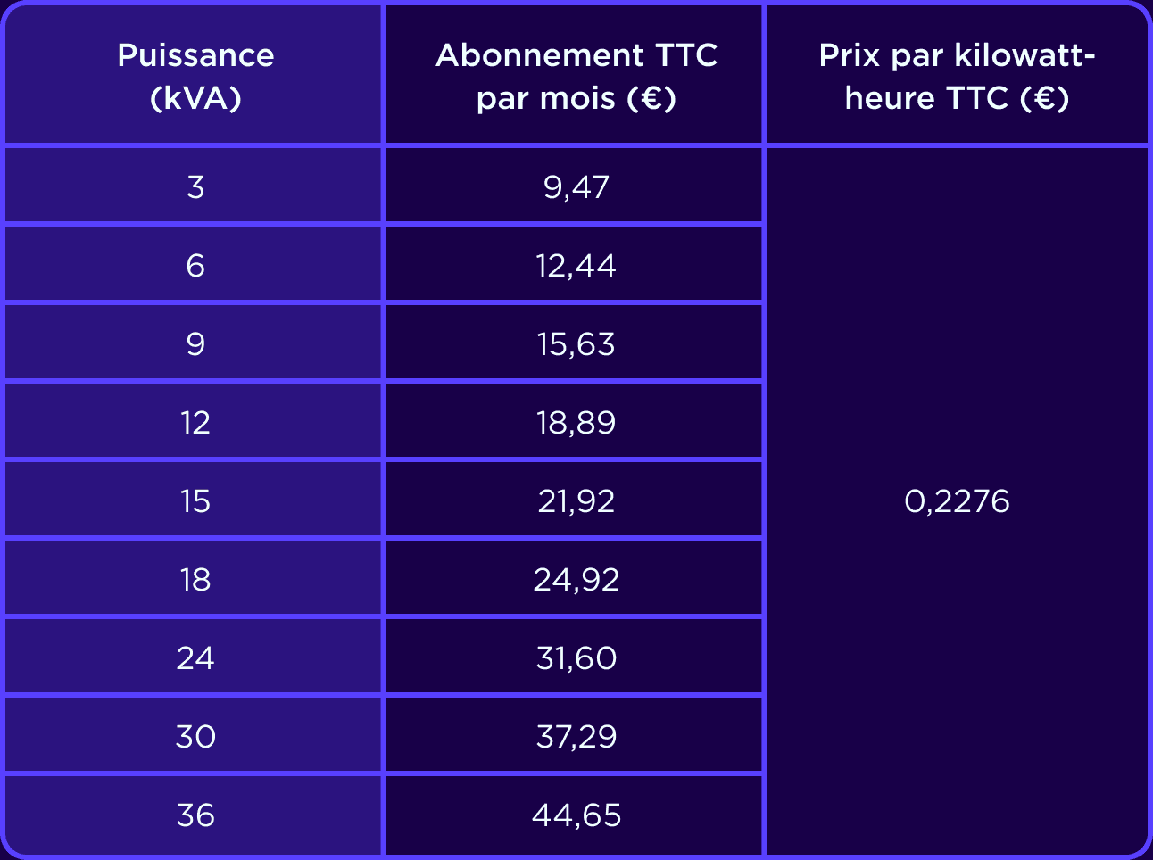 Tarif base