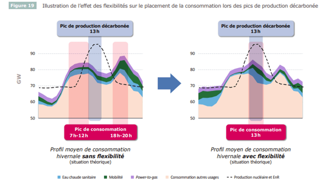 graphique conso pics