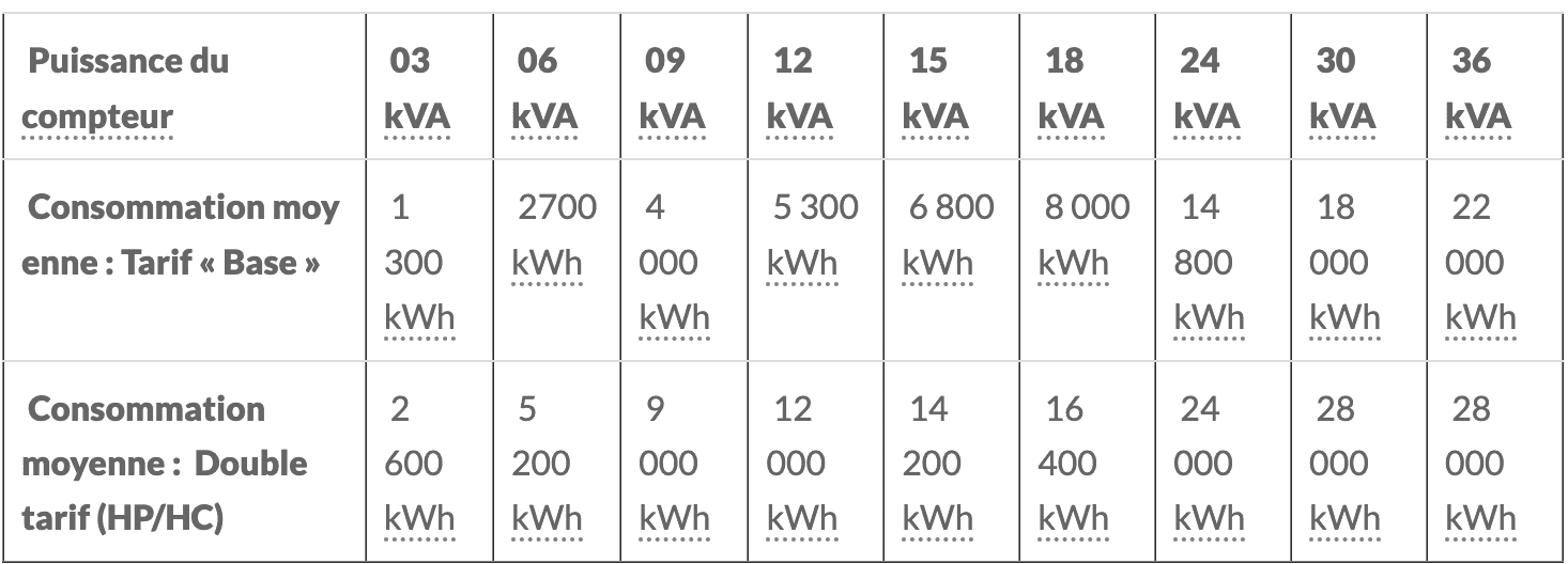 source : energie-info