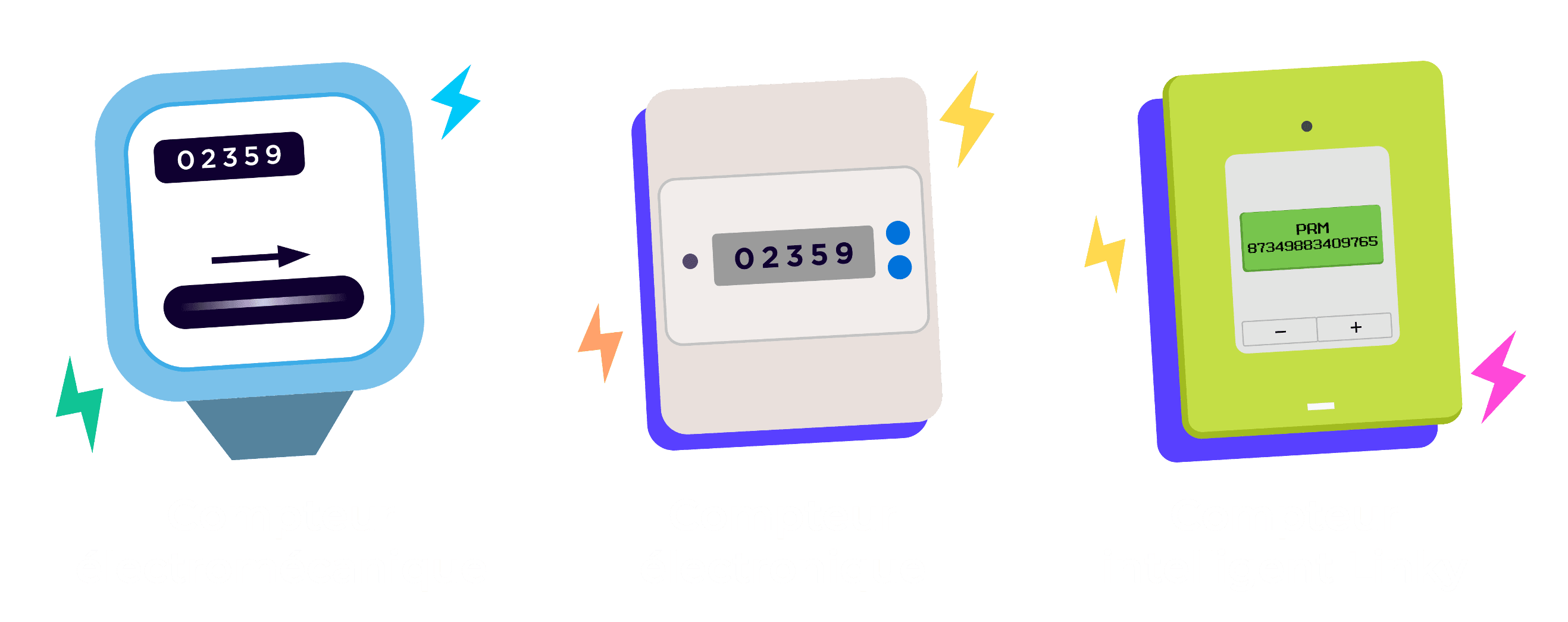 Quels sont les différents types de compteurs