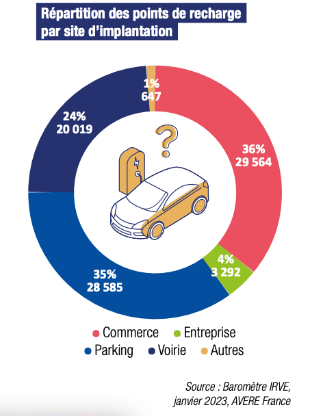 Schema points de recharge