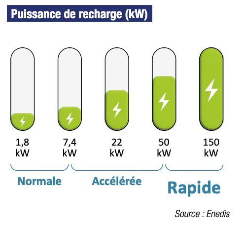 schema puissance