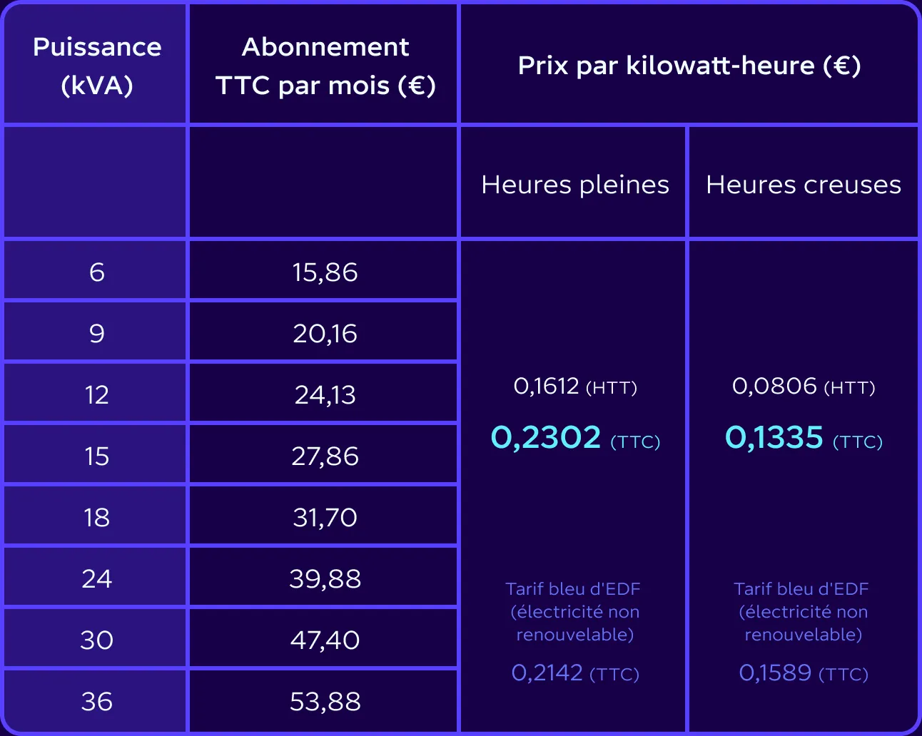 Tarif offre Happy Charge