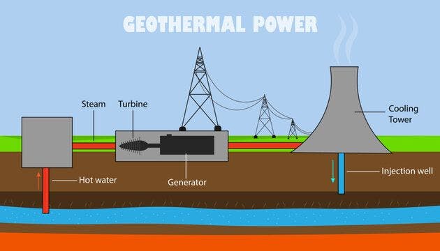 schéma explicatif géothermie